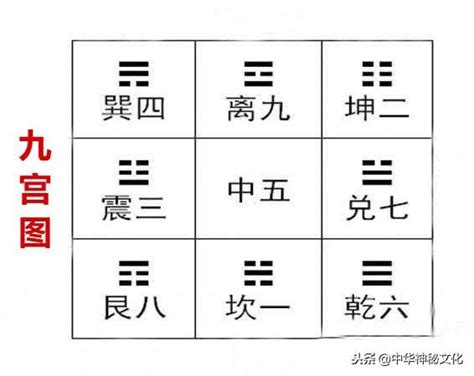 八卦對應數字|八卦的背後，隱藏著怎樣的「數字密碼」？